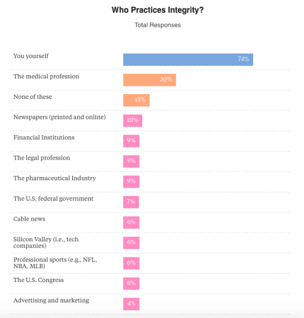 integrity