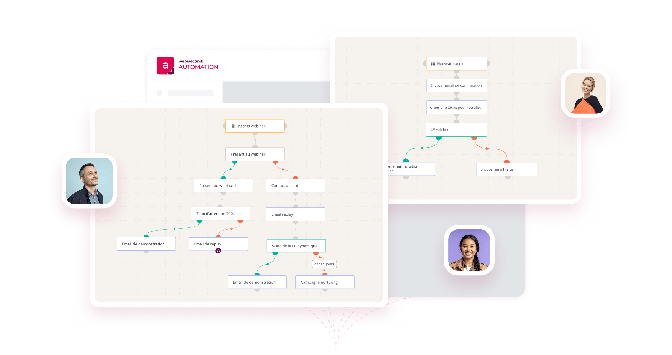 Automatisation workflows